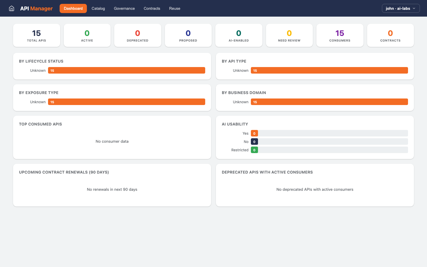 API Manager — Consumers view