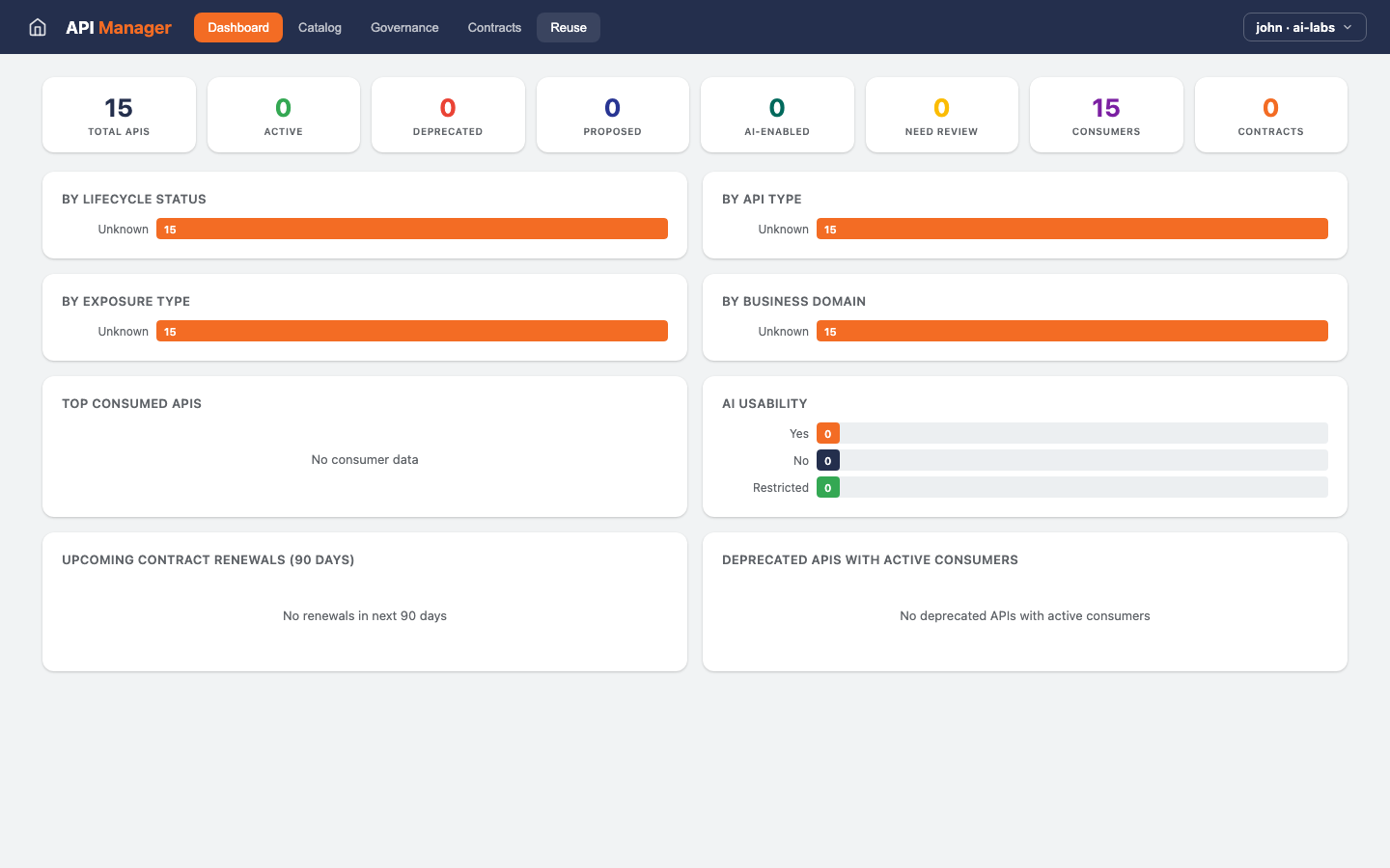 API Manager — Registry view