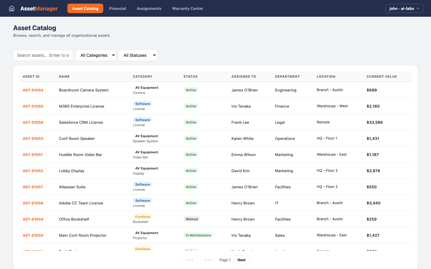 Asset Management — Dashboard view