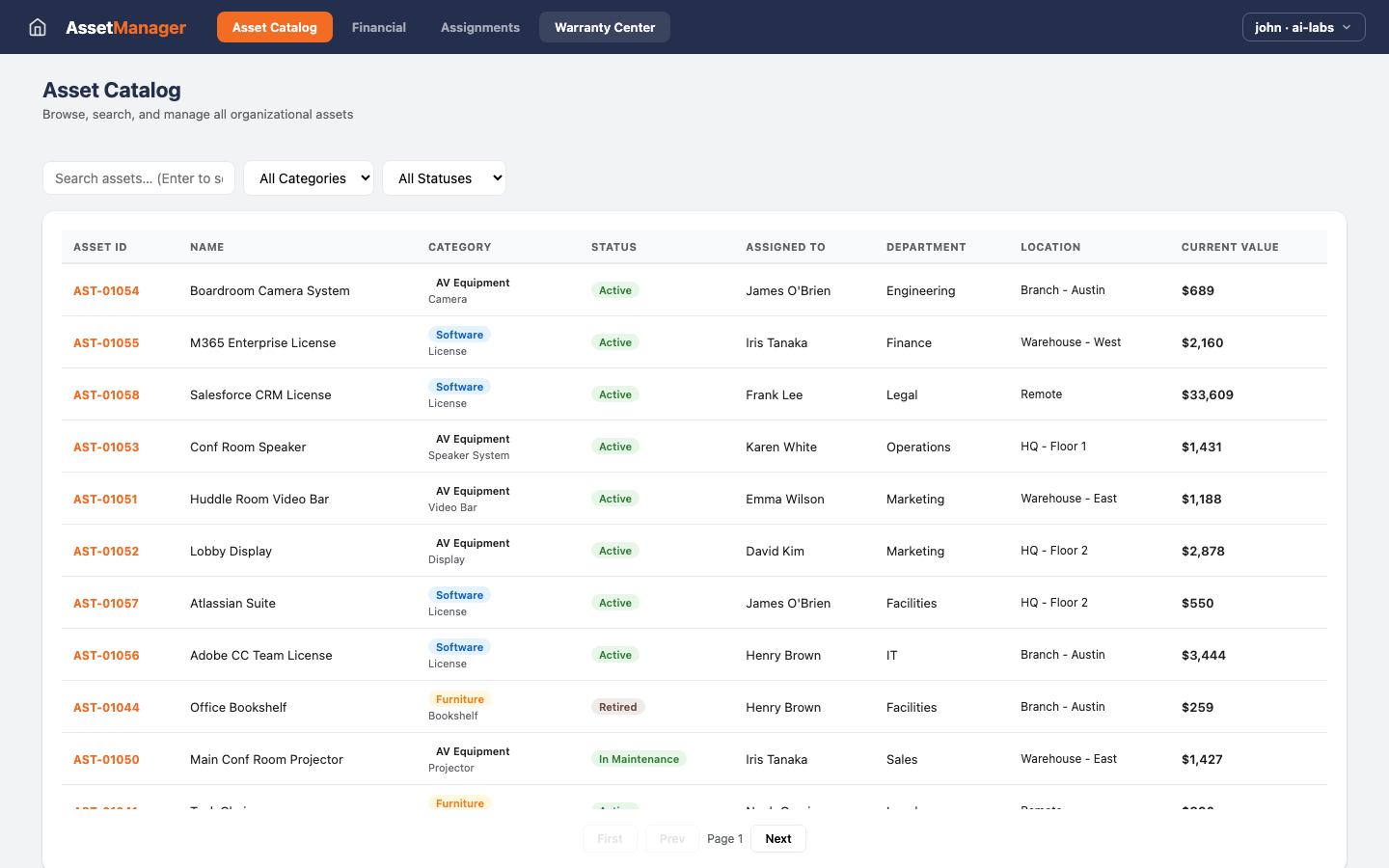 Asset Management — Financials view
