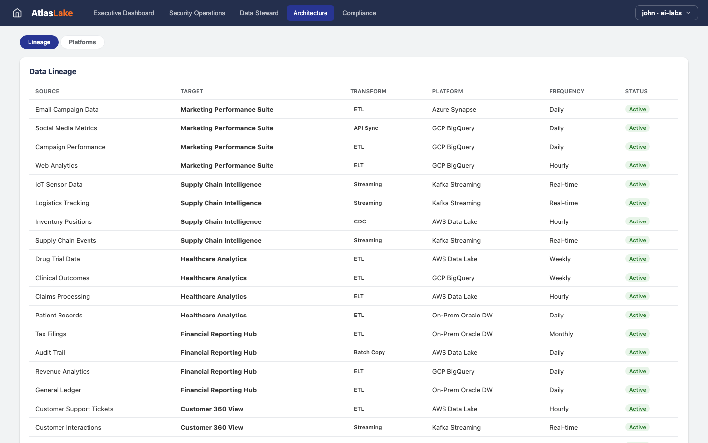 AtlasLake — Architecture view