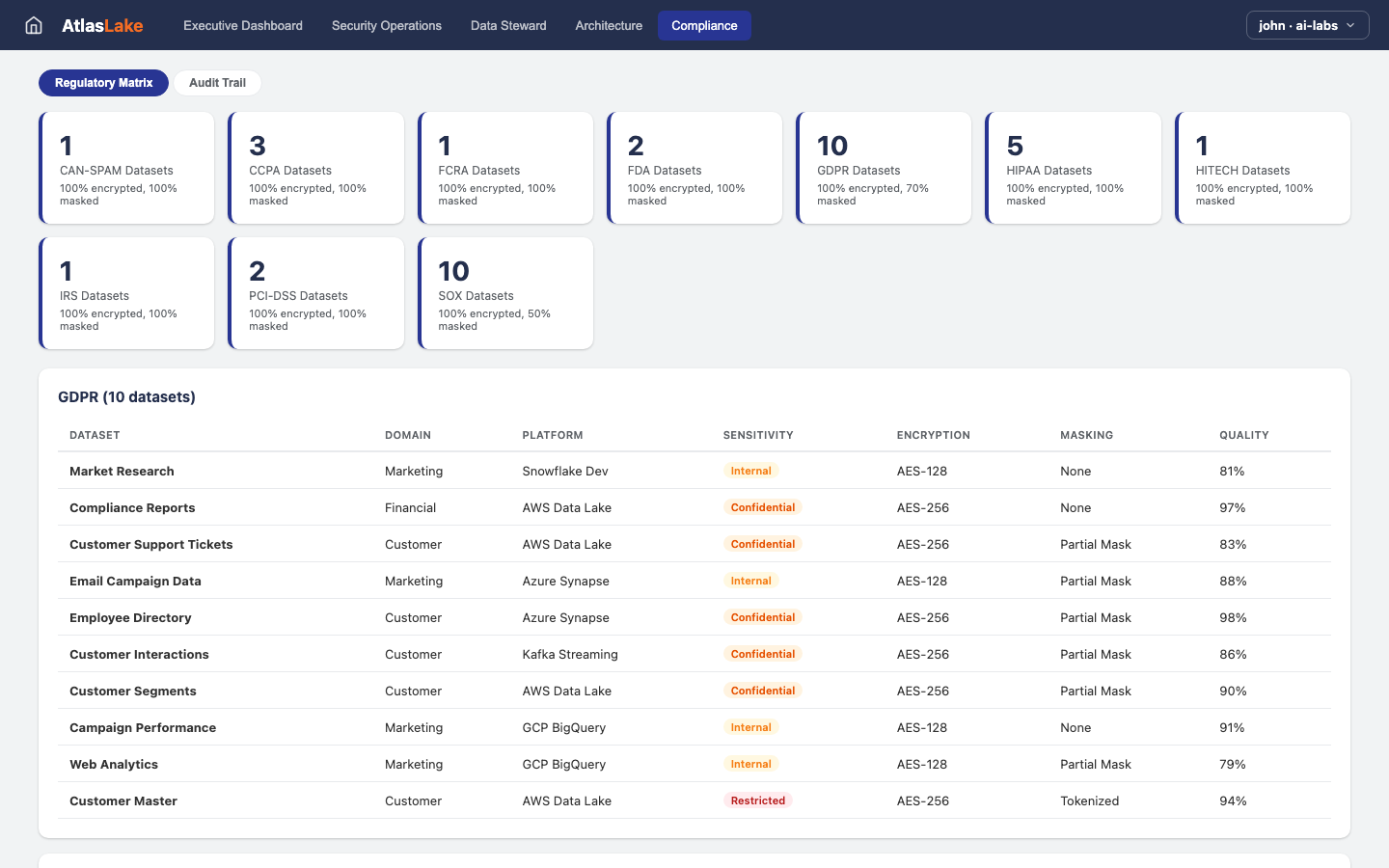 AtlasLake — Compliance view