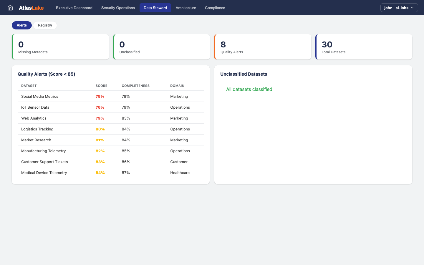 AtlasLake — Data Steward view