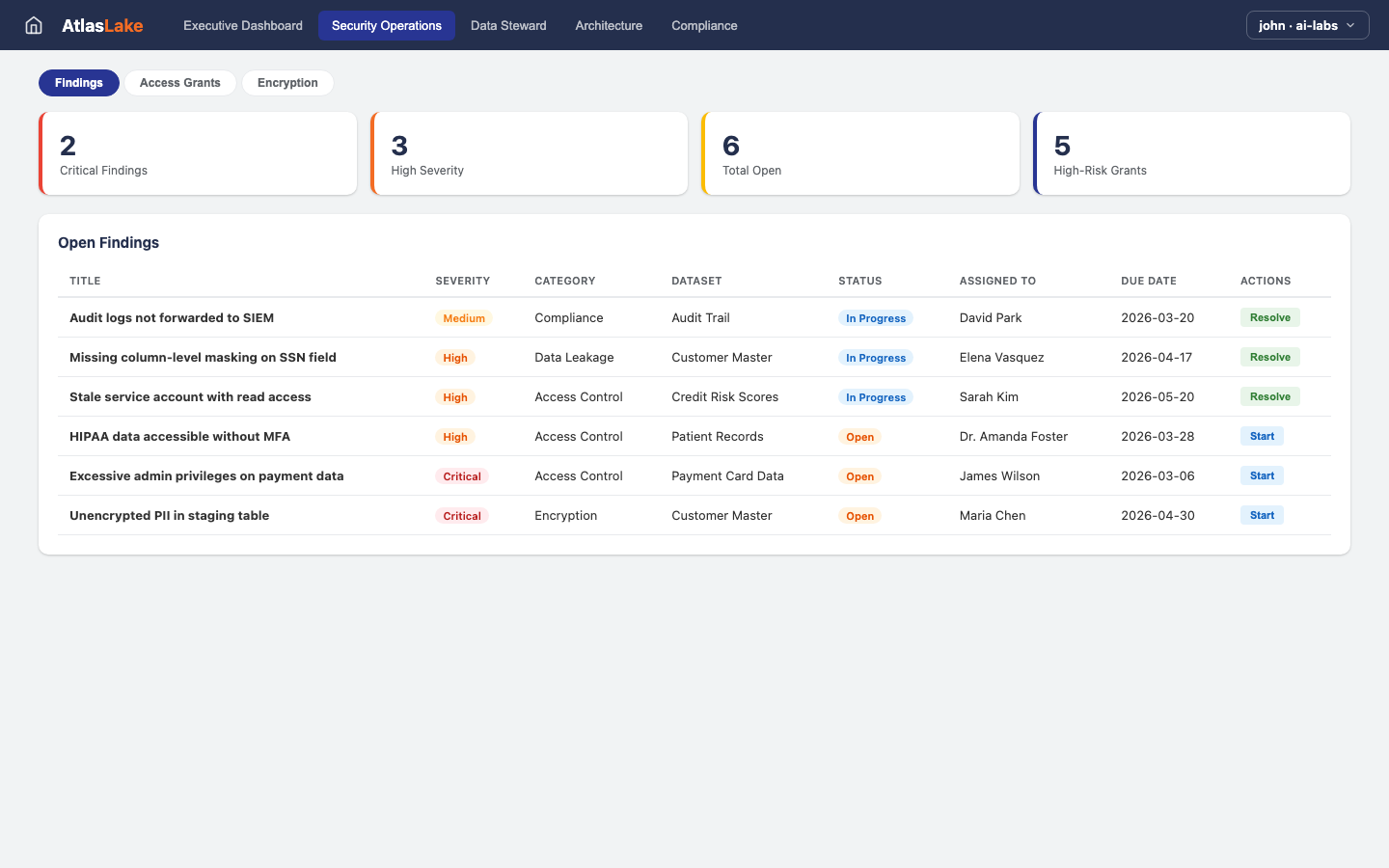 AtlasLake — Security Operations view