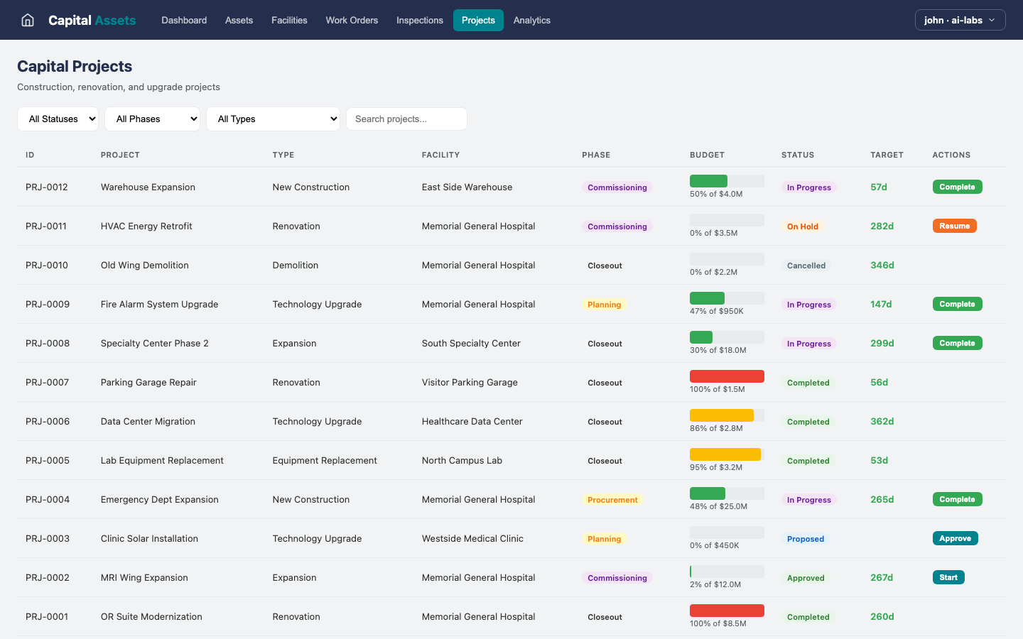 Capital Assets — Projects view