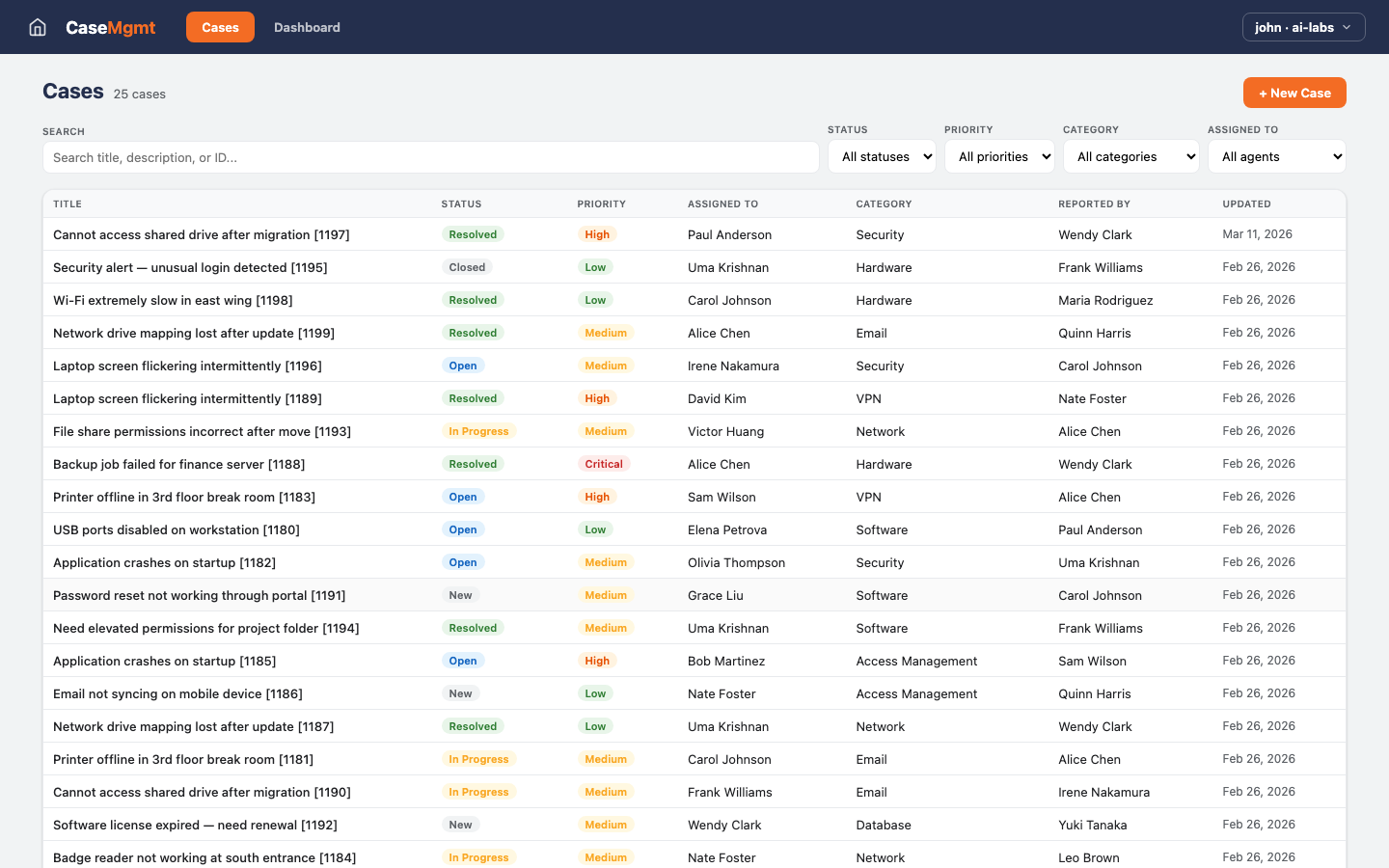 Case Management — Dashboard view