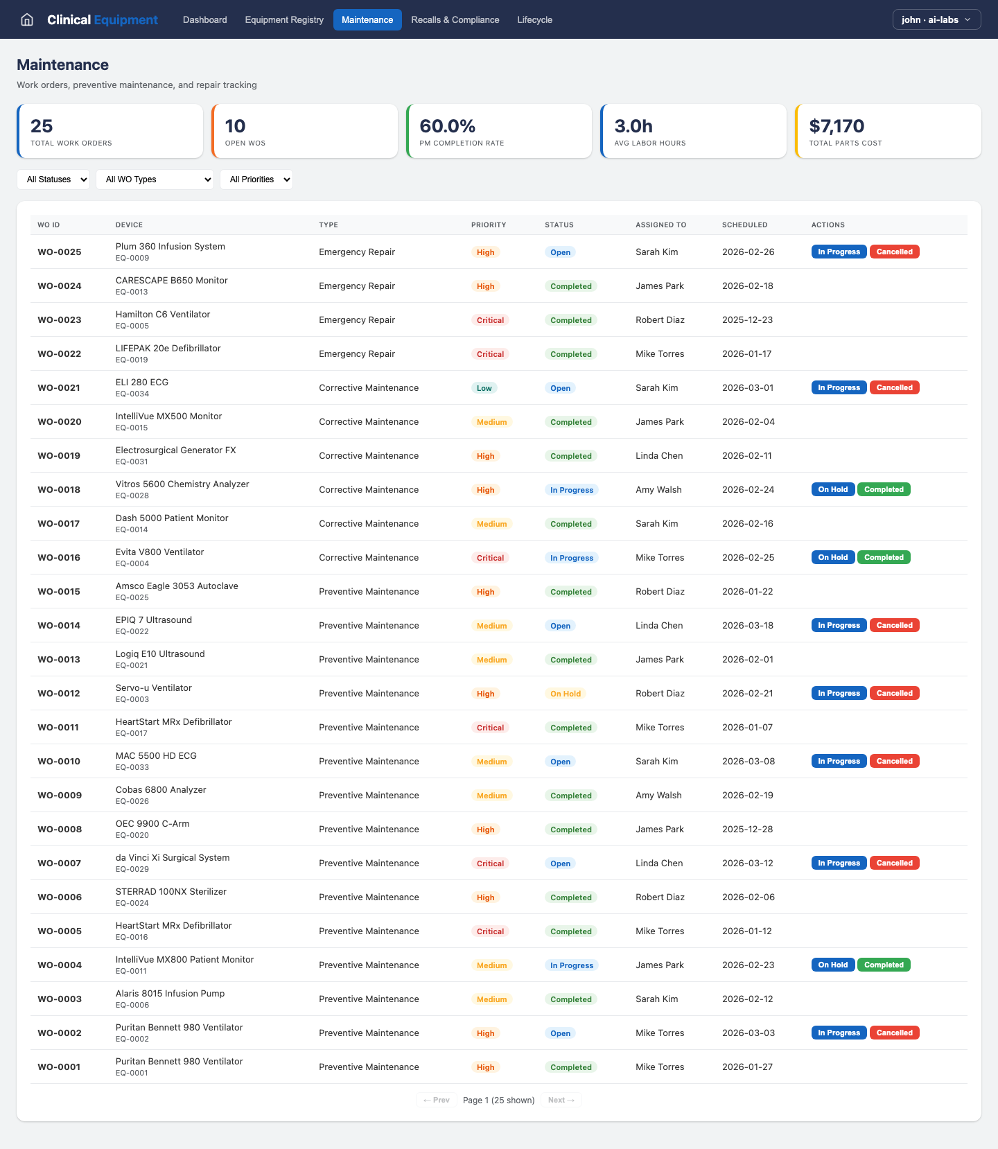 Clinical Equipment — Maintenance view