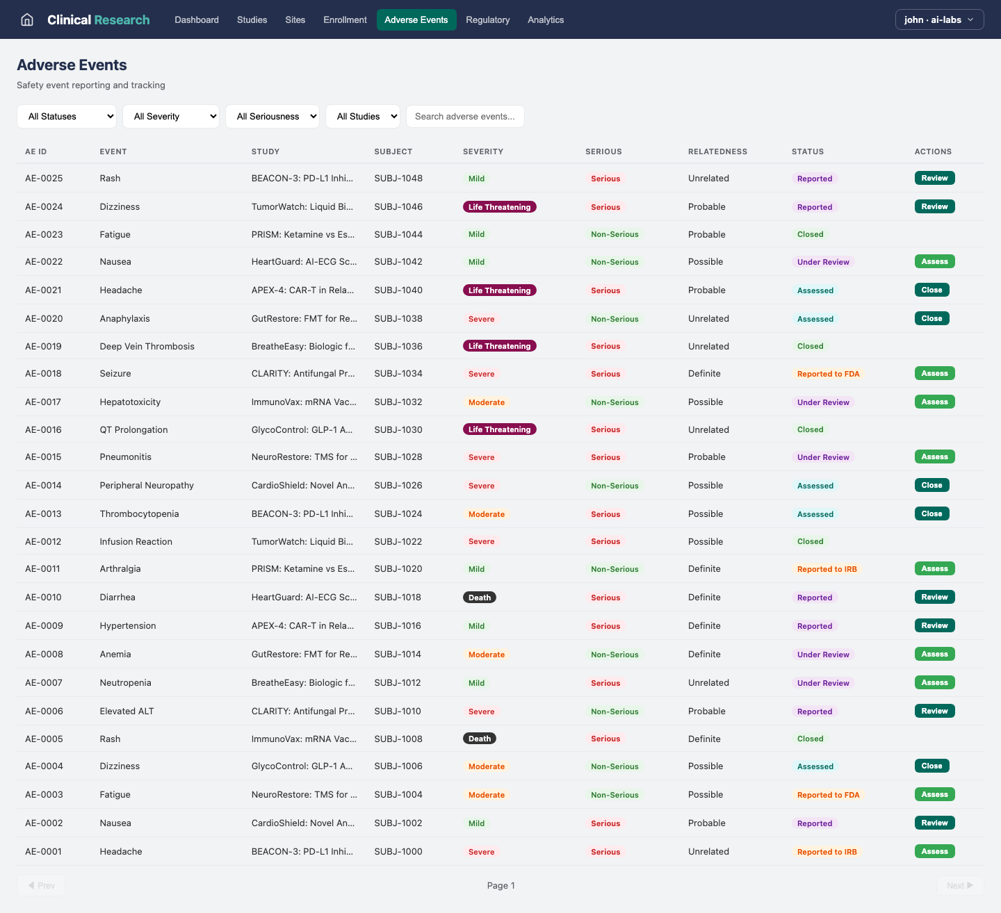 Clinical Research — Adverse Events view