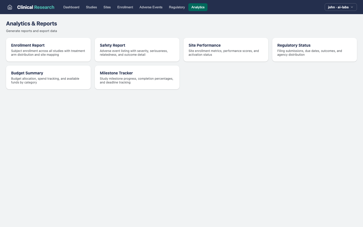 Clinical Research — Analytics view