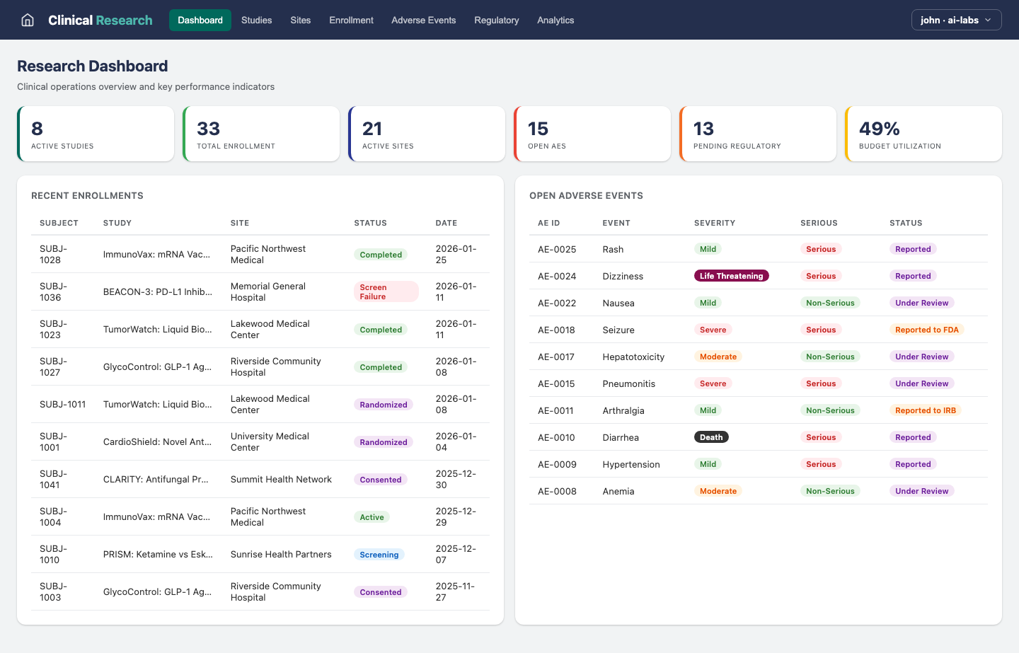 Clinical Research — Dashboard view