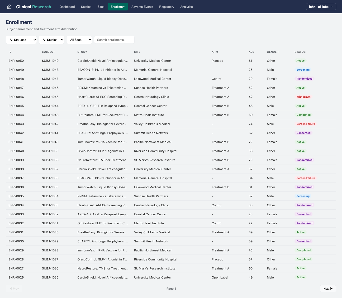 Clinical Research — Enrollment view