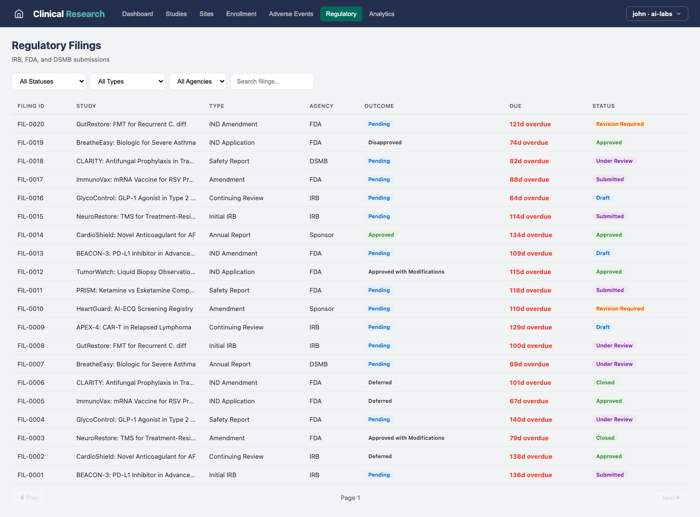 Clinical Research — Regulatory view