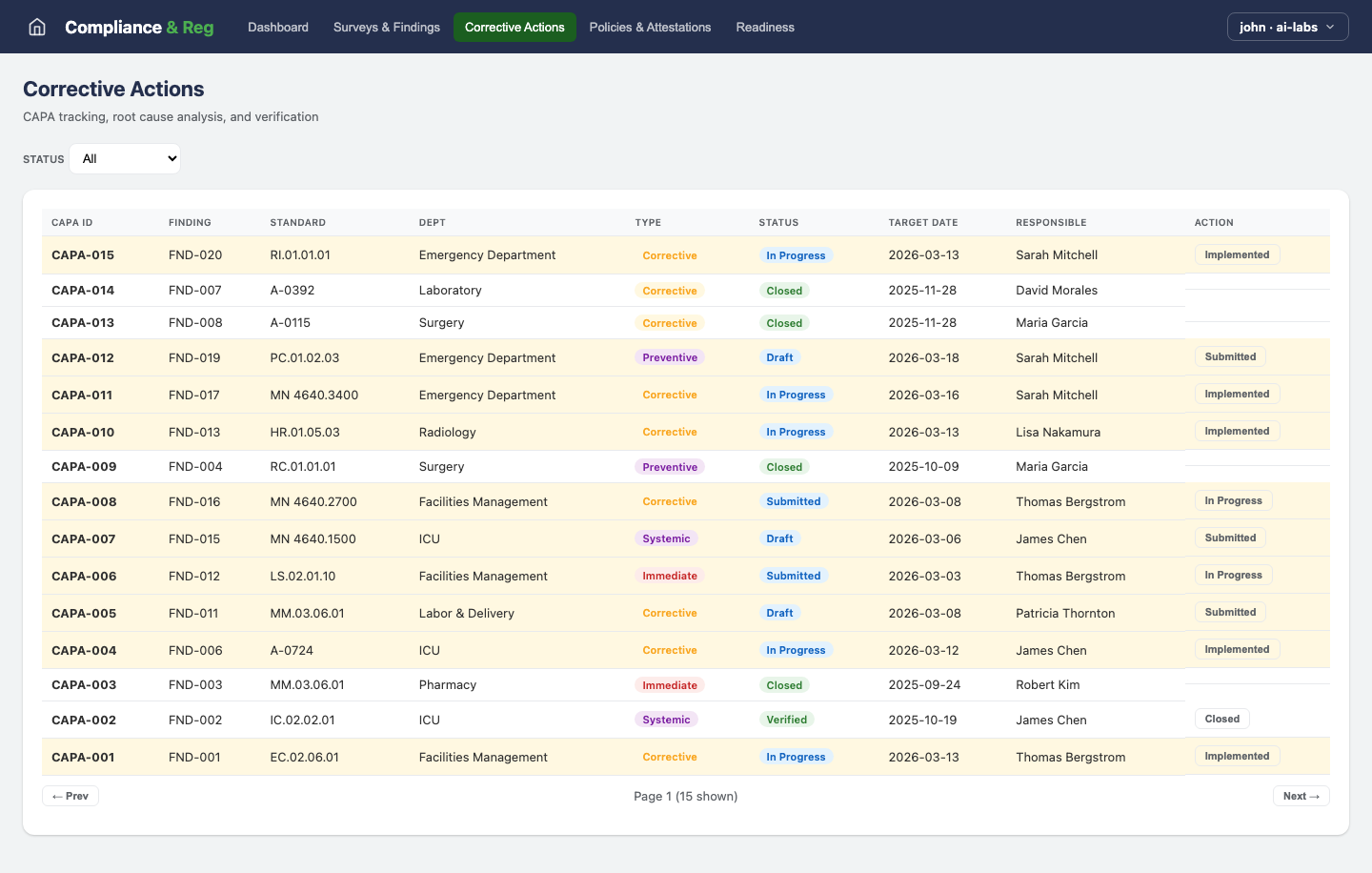 Compliance & Reg — Corrective Actions view