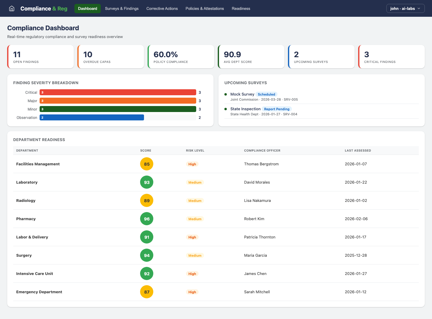 Compliance & Reg — Dashboard view