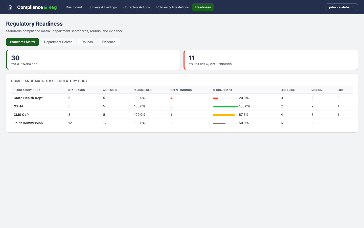 Compliance & Reg — Readiness view