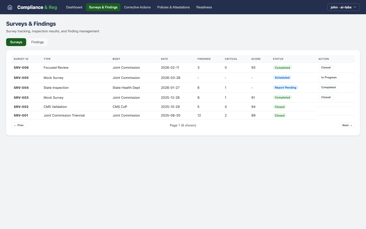 Compliance & Reg — Surveys Findings view