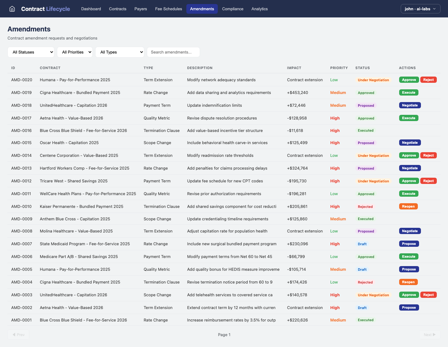 Contract Lifecycle — Amendments view