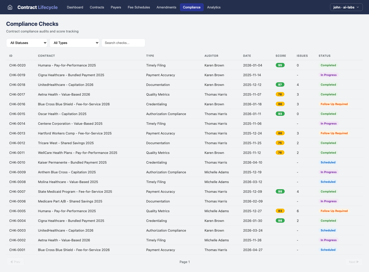 Contract Lifecycle — Compliance view