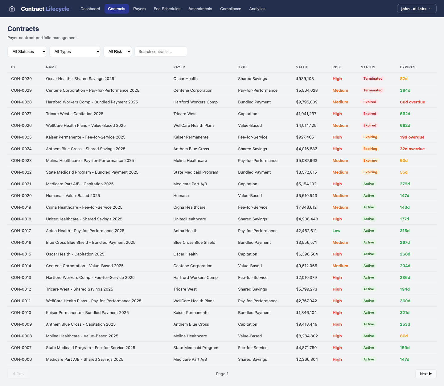 Contract Lifecycle — Contracts view