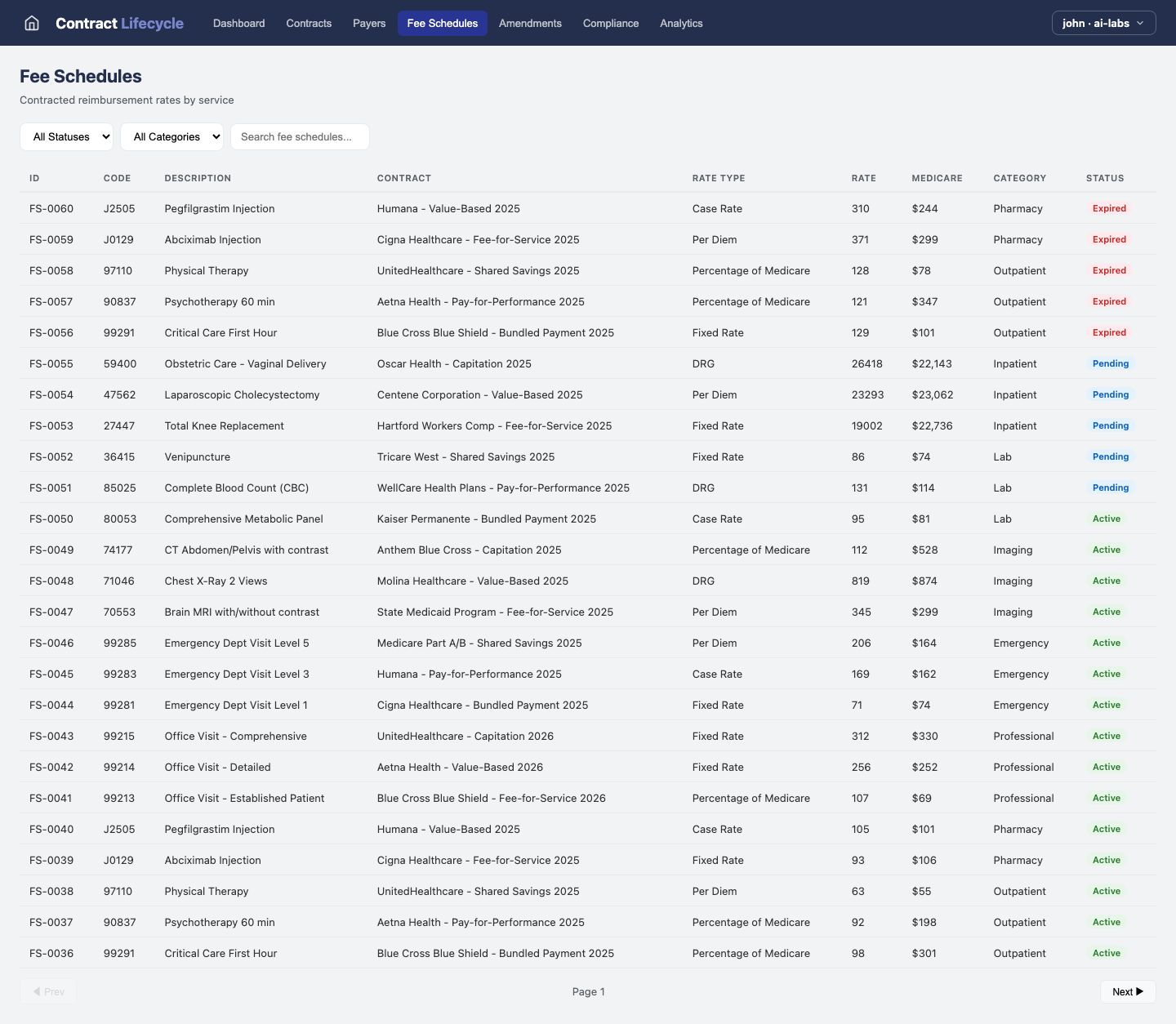 Contract Lifecycle — Fee Schedules view