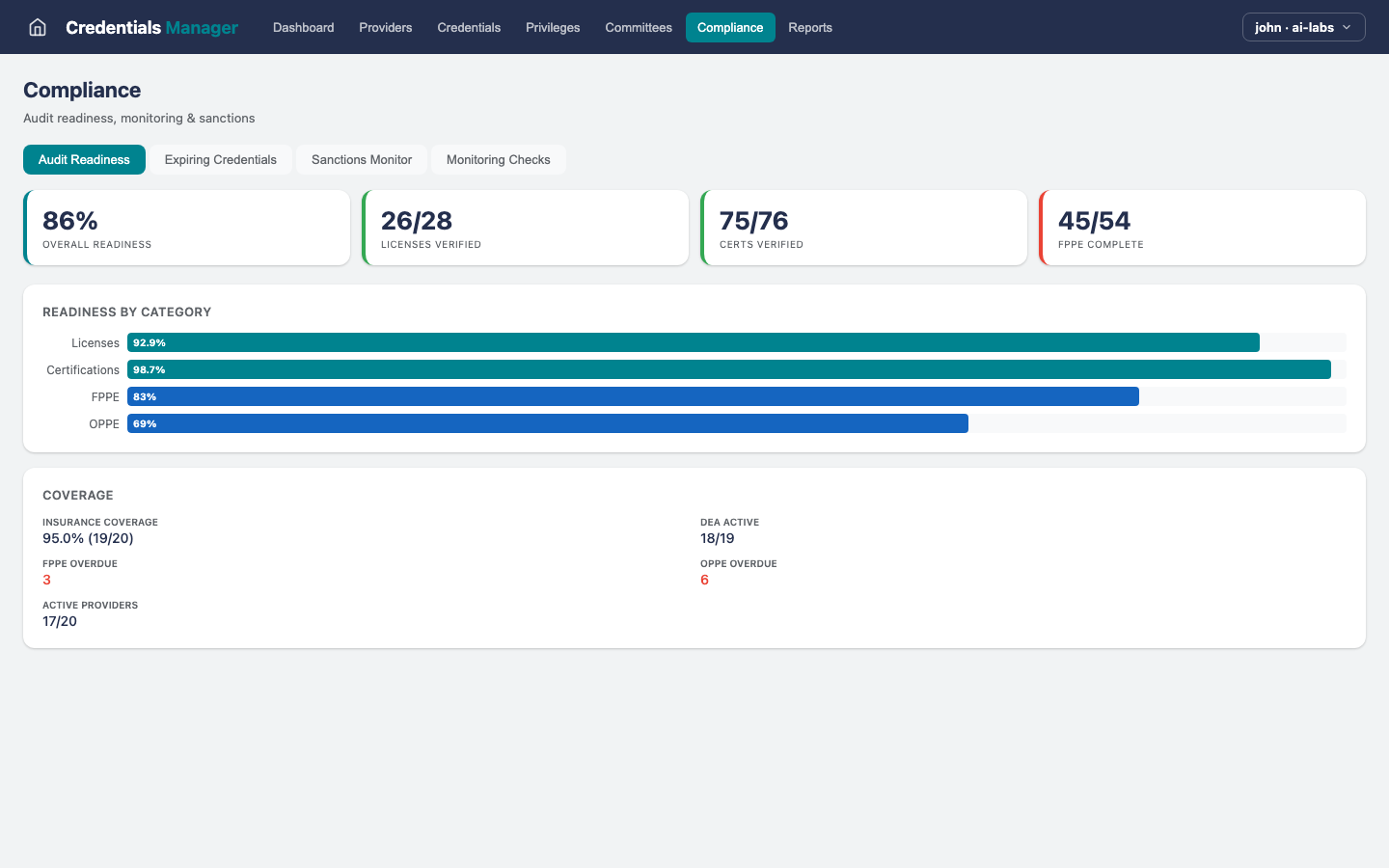 Credentials Mgr — Compliance view