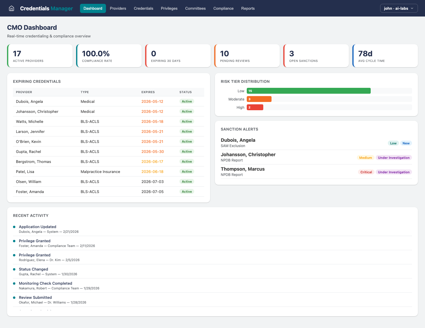 Credentials Mgr — Dashboard view