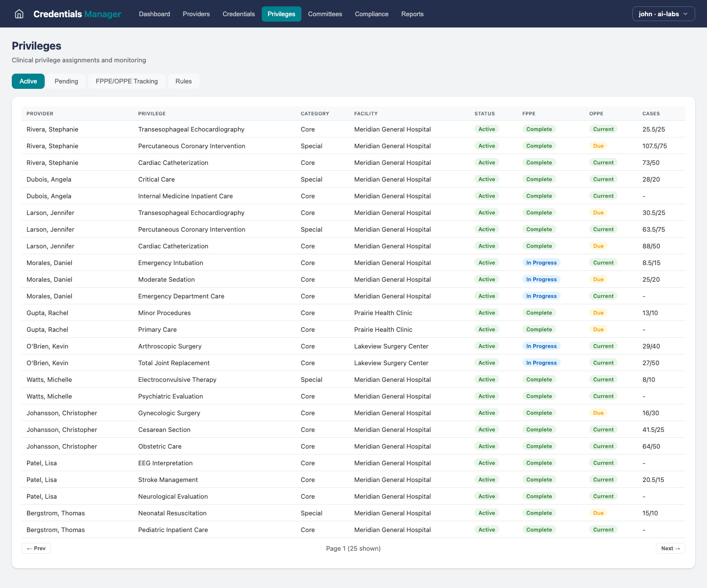 Credentials Mgr — Privileges view