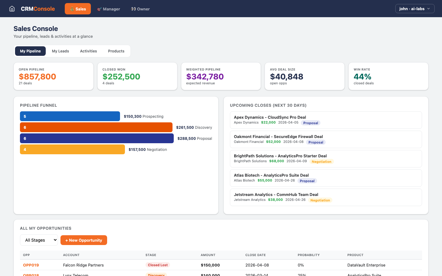CRM Console — Sales view