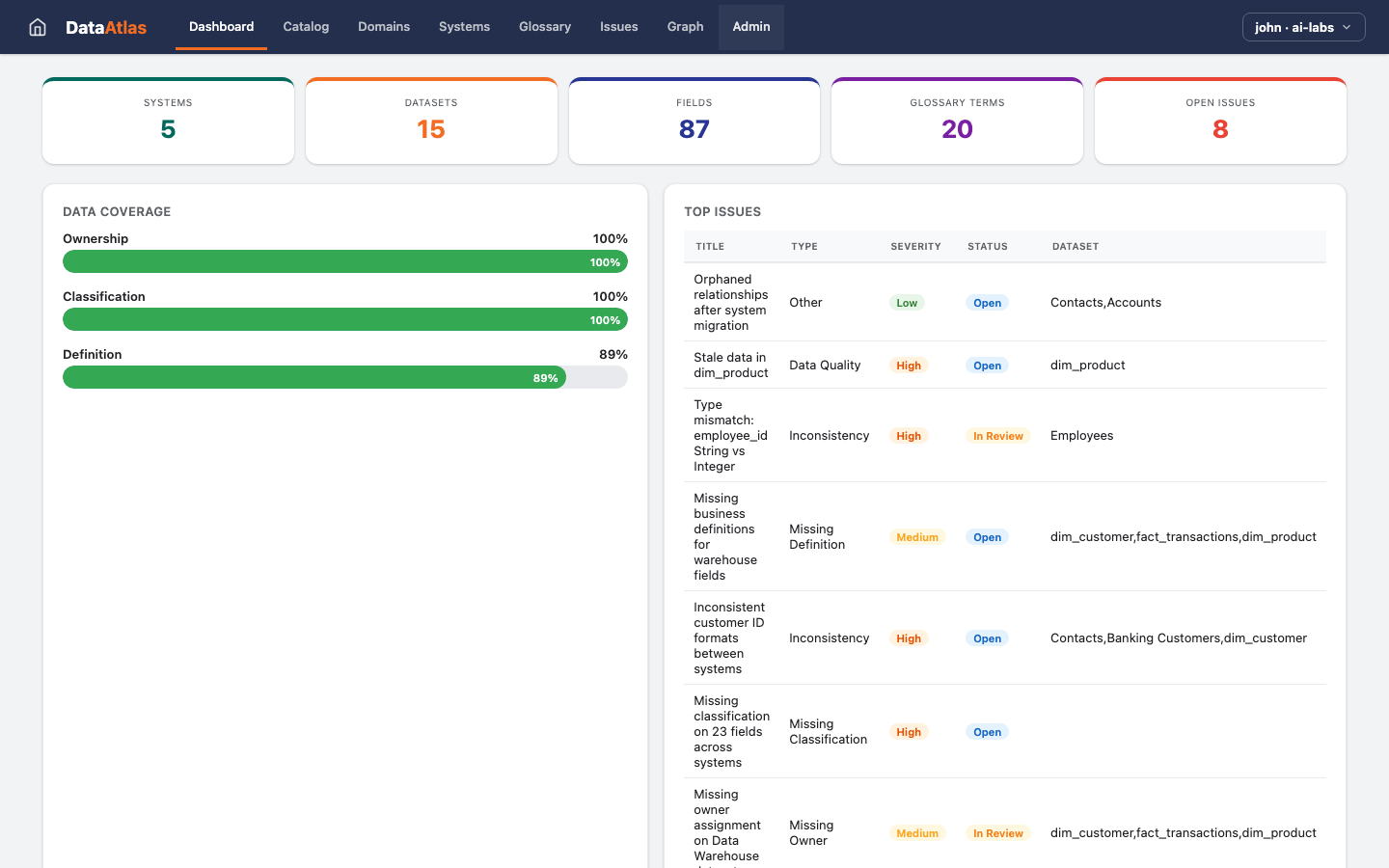 Data Atlas — Dashboard view