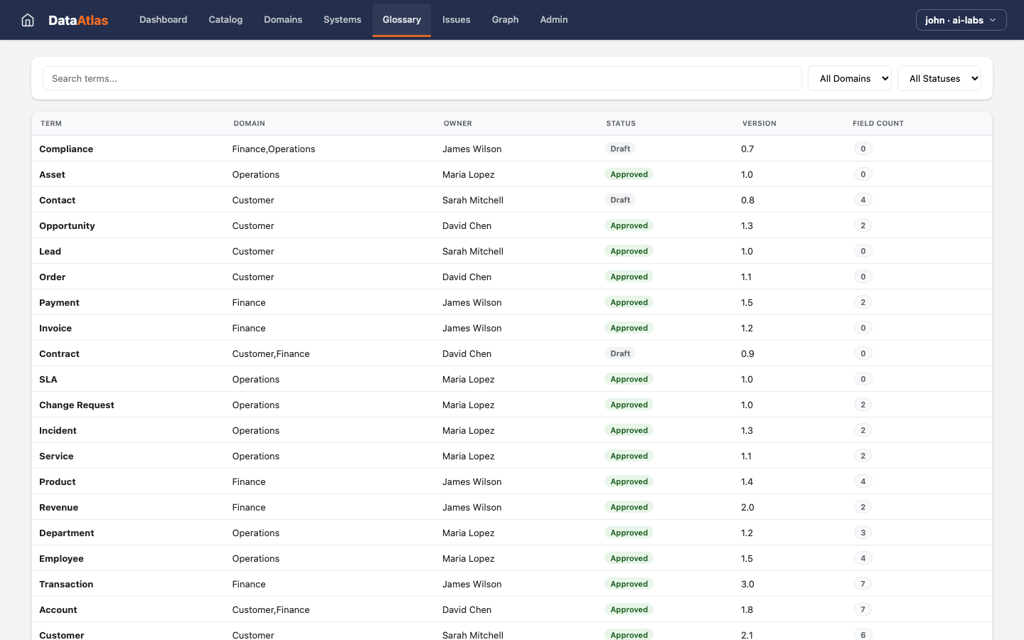 Data Atlas — Glossary view