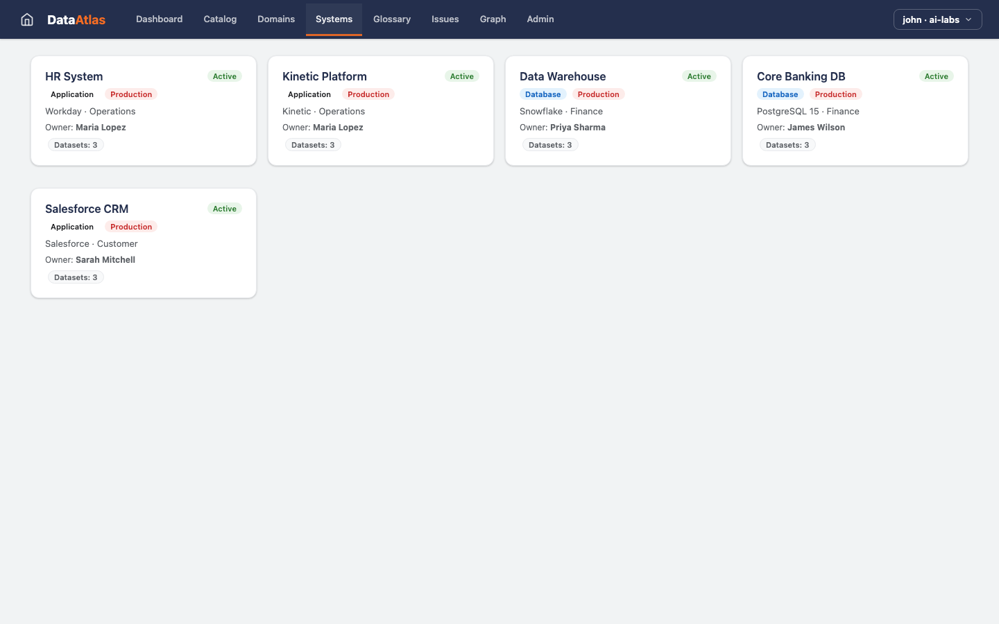 Data Atlas — Systems view