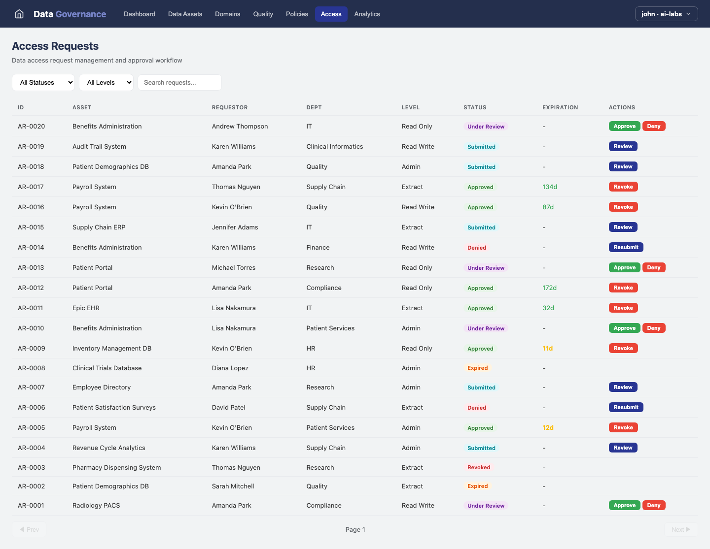 Data Governance — Access view