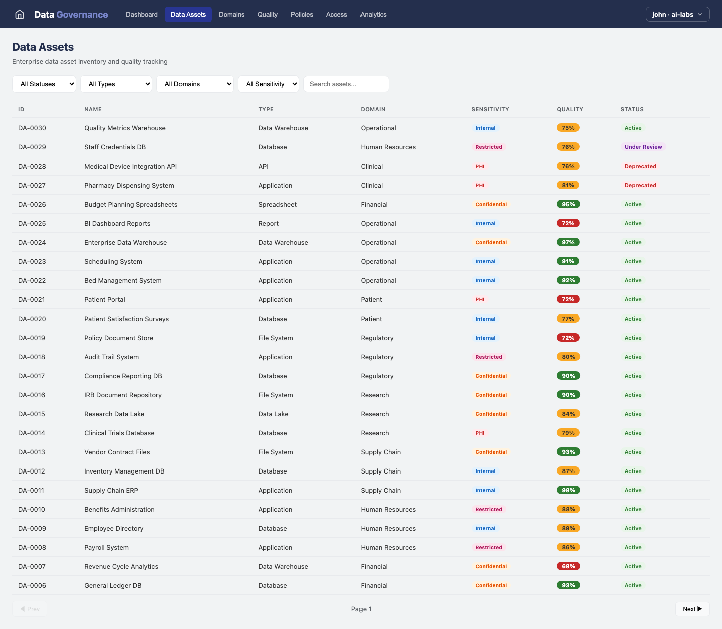 Data Governance — Data Assets view