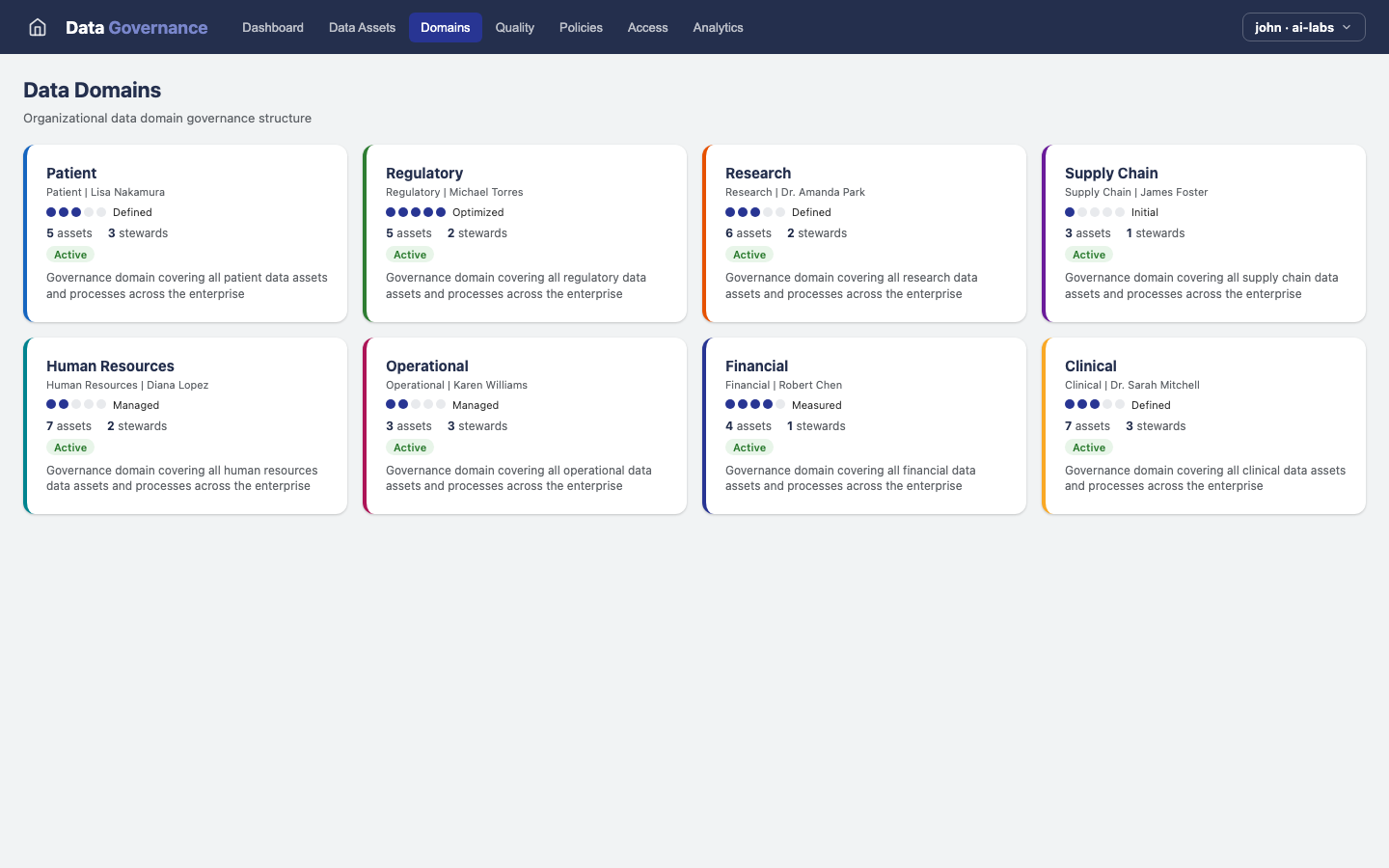 Data Governance — Domains view