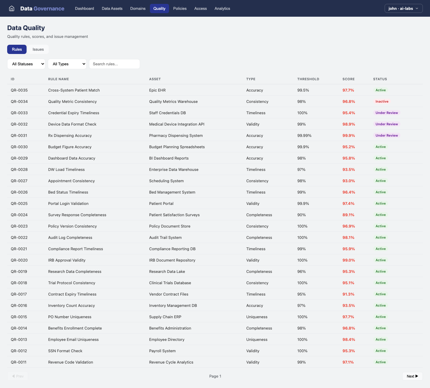 Data Governance — Quality view