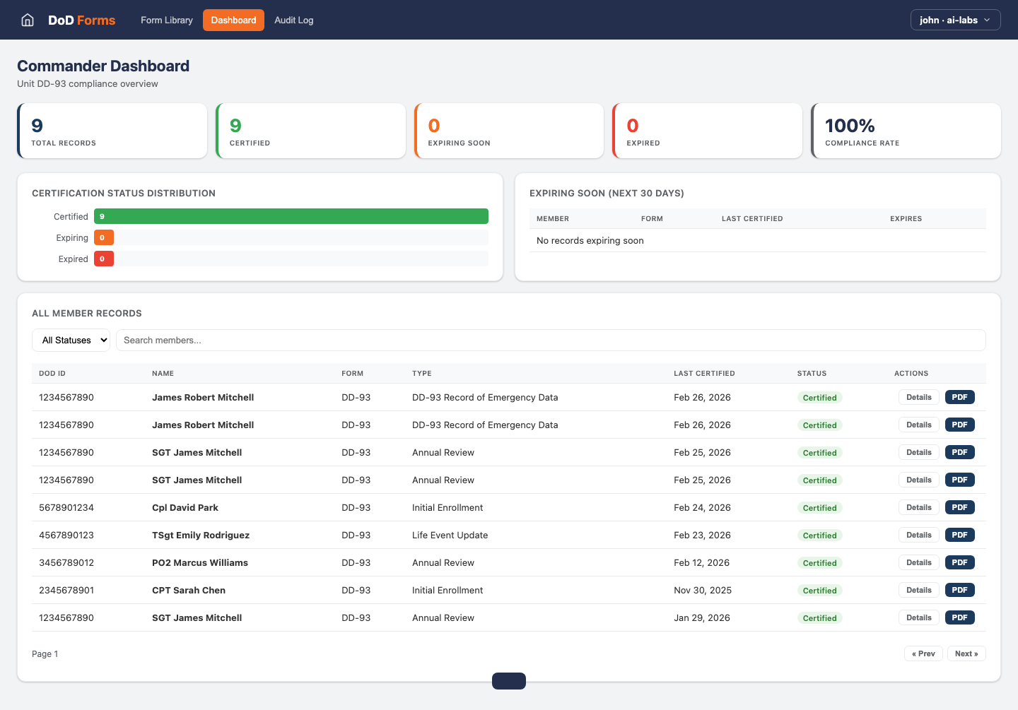 DoD Forms — Dashboard view