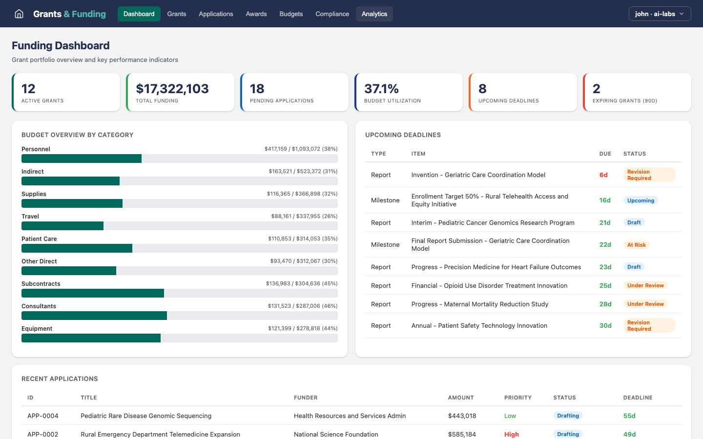 Grants & Funding — Dashboard view