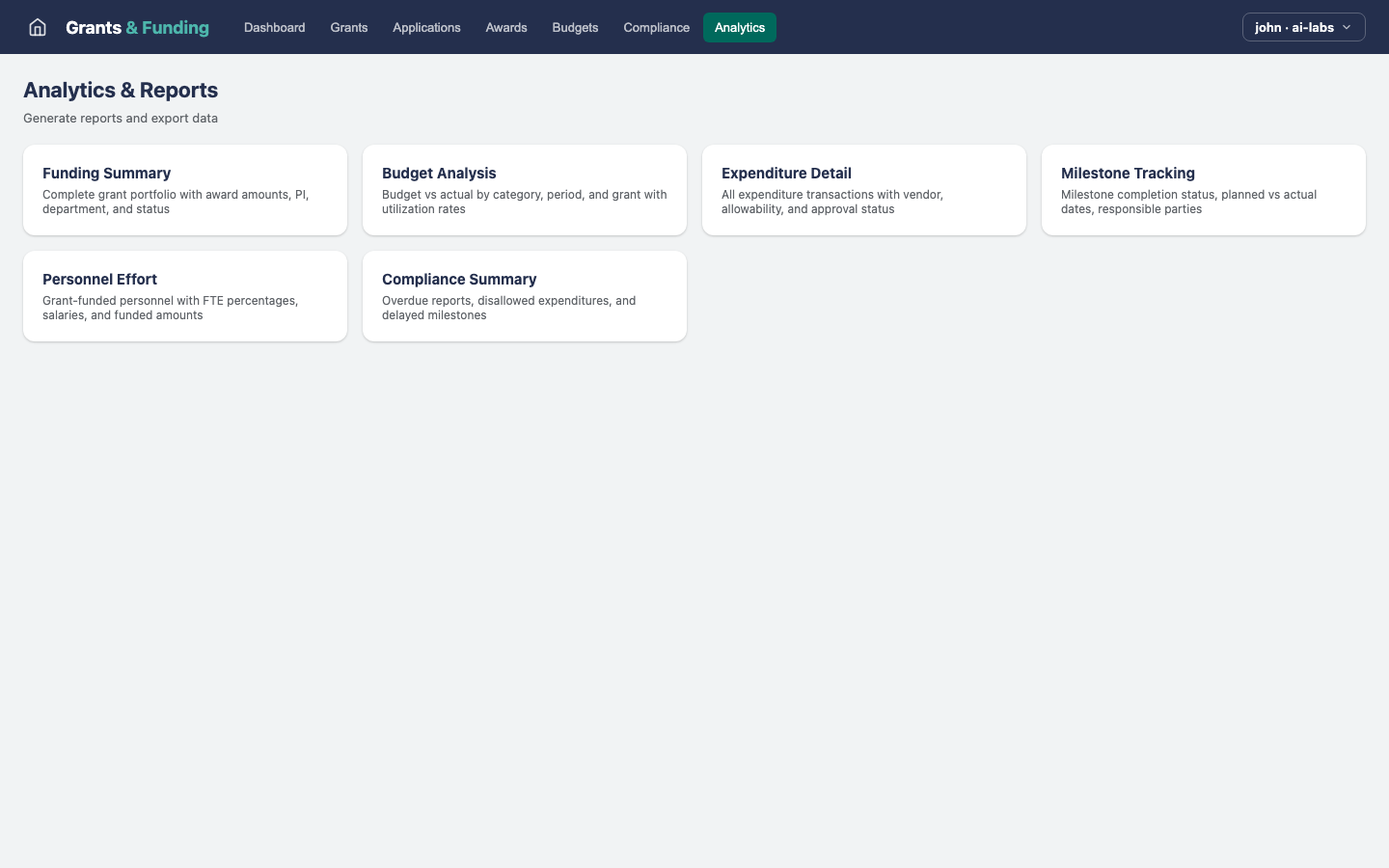 Grants & Funding — Analytics view