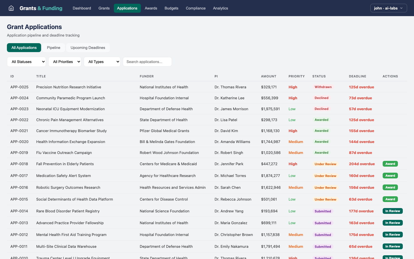 Grants & Funding — Applications view