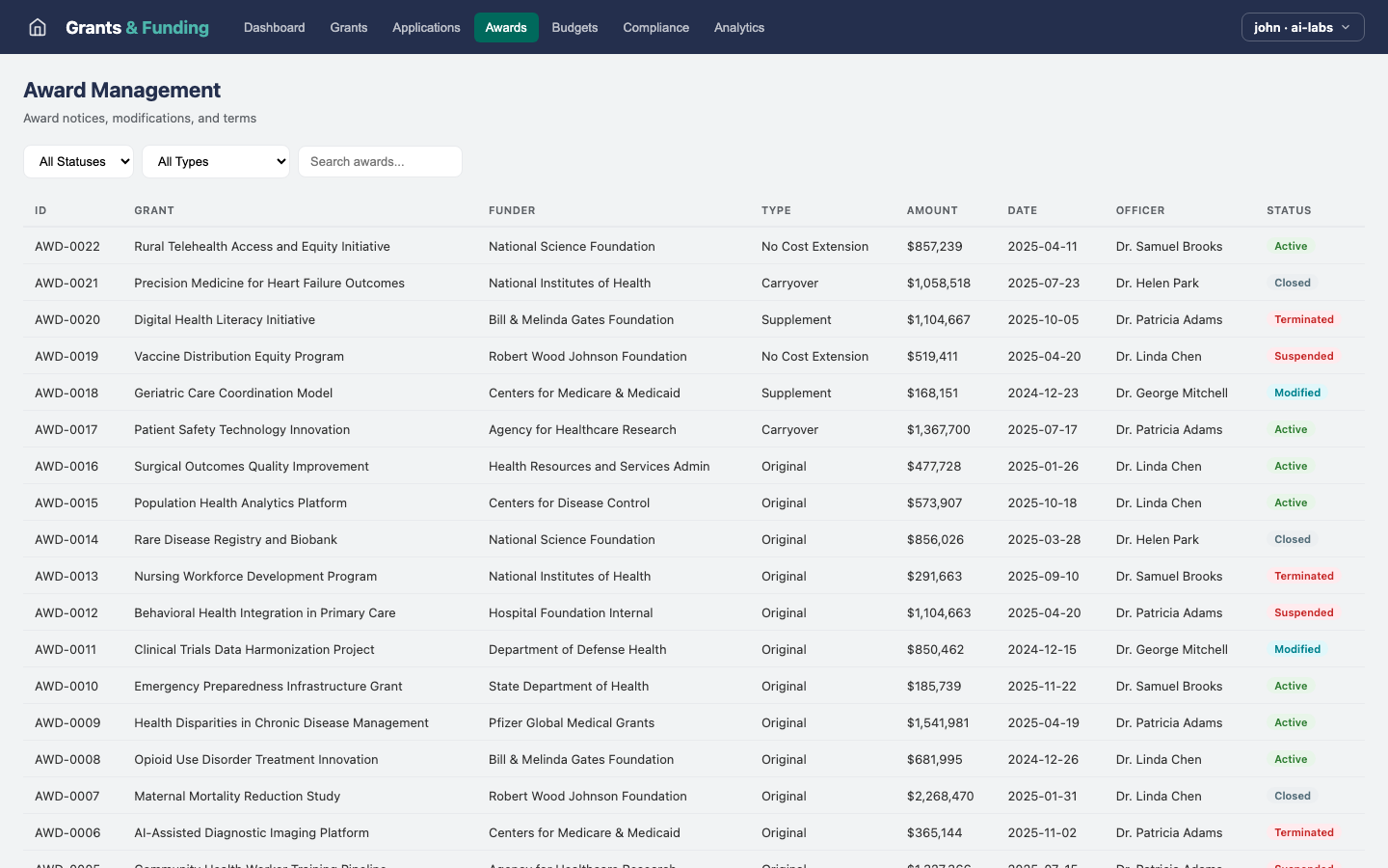 Grants & Funding — Awards view