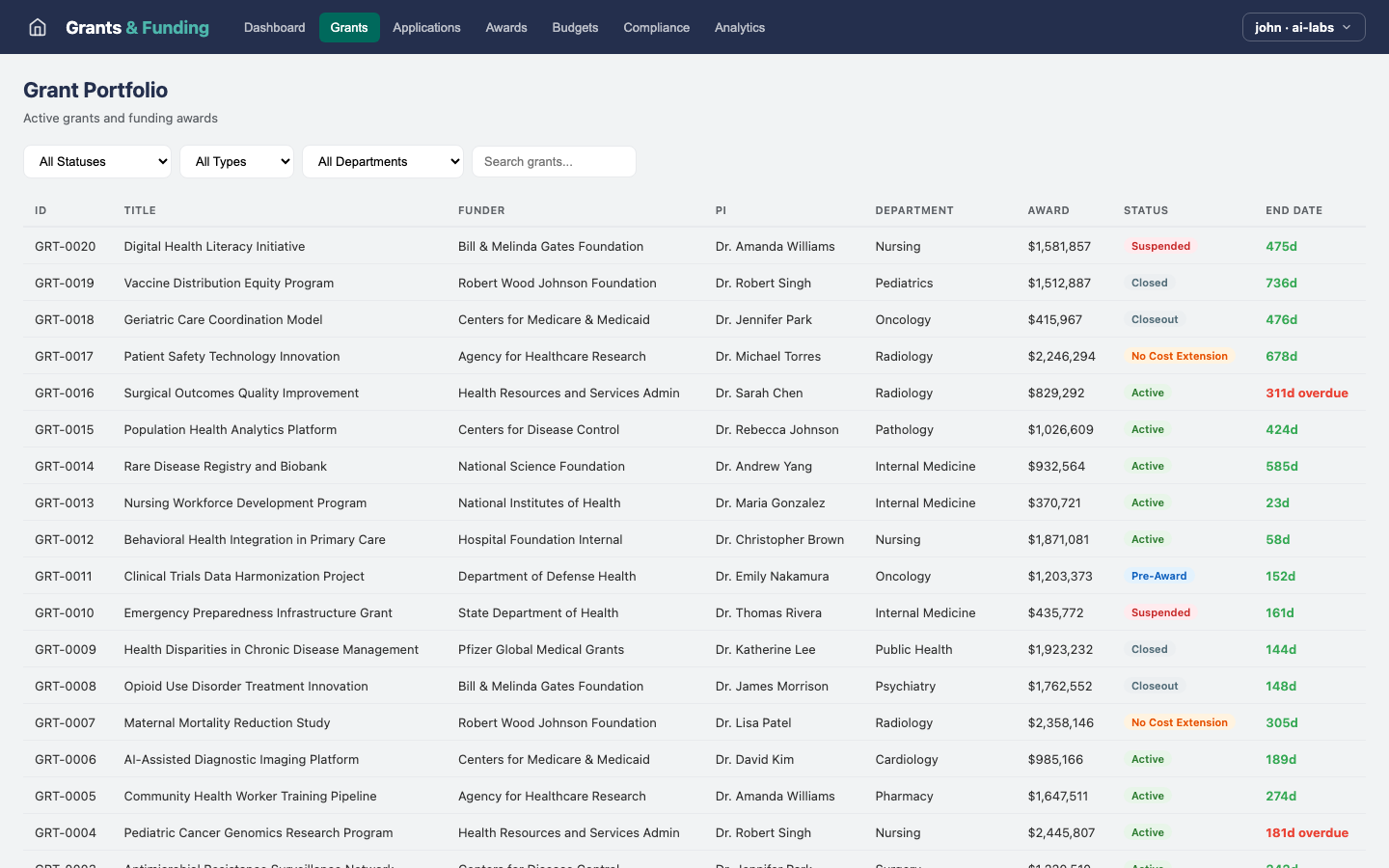 Grants & Funding — Grants view