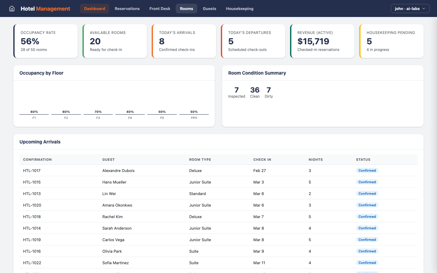 Hotel Management screenshot