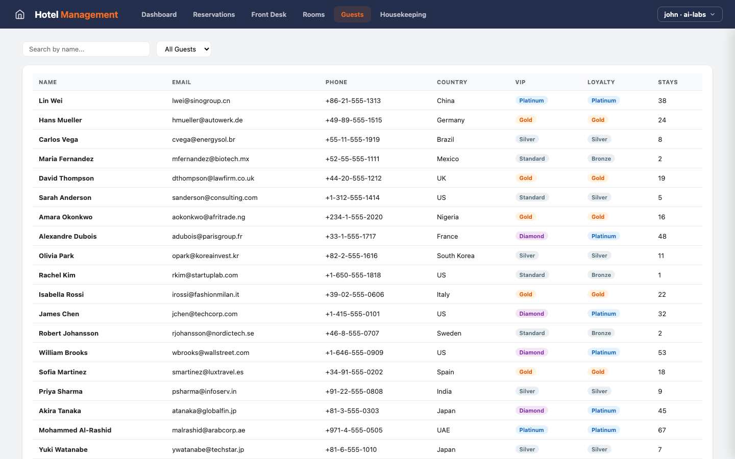 Hotel Management — Guests view