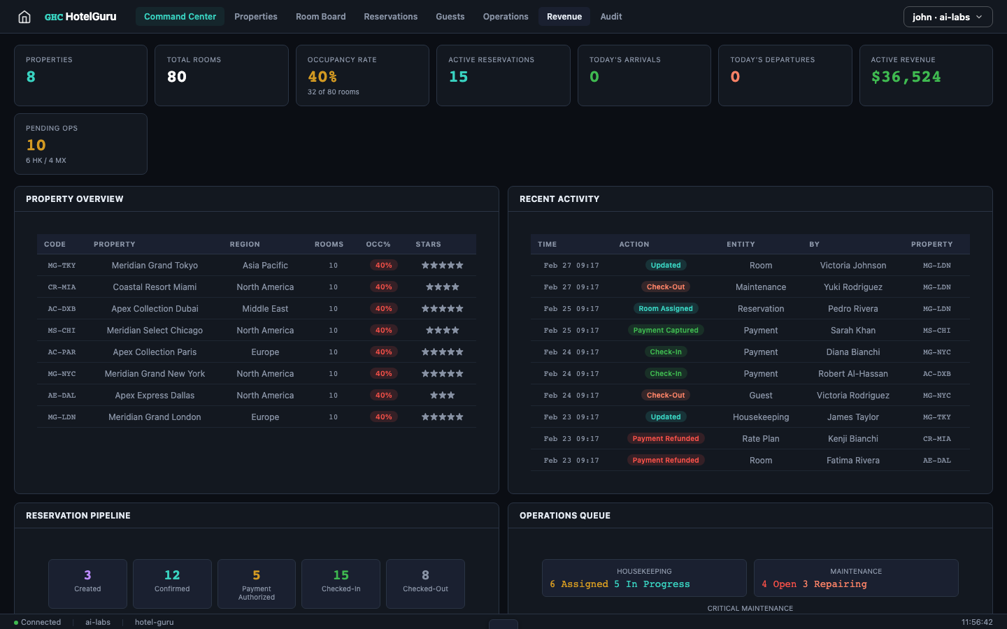 HotelGuru screenshot