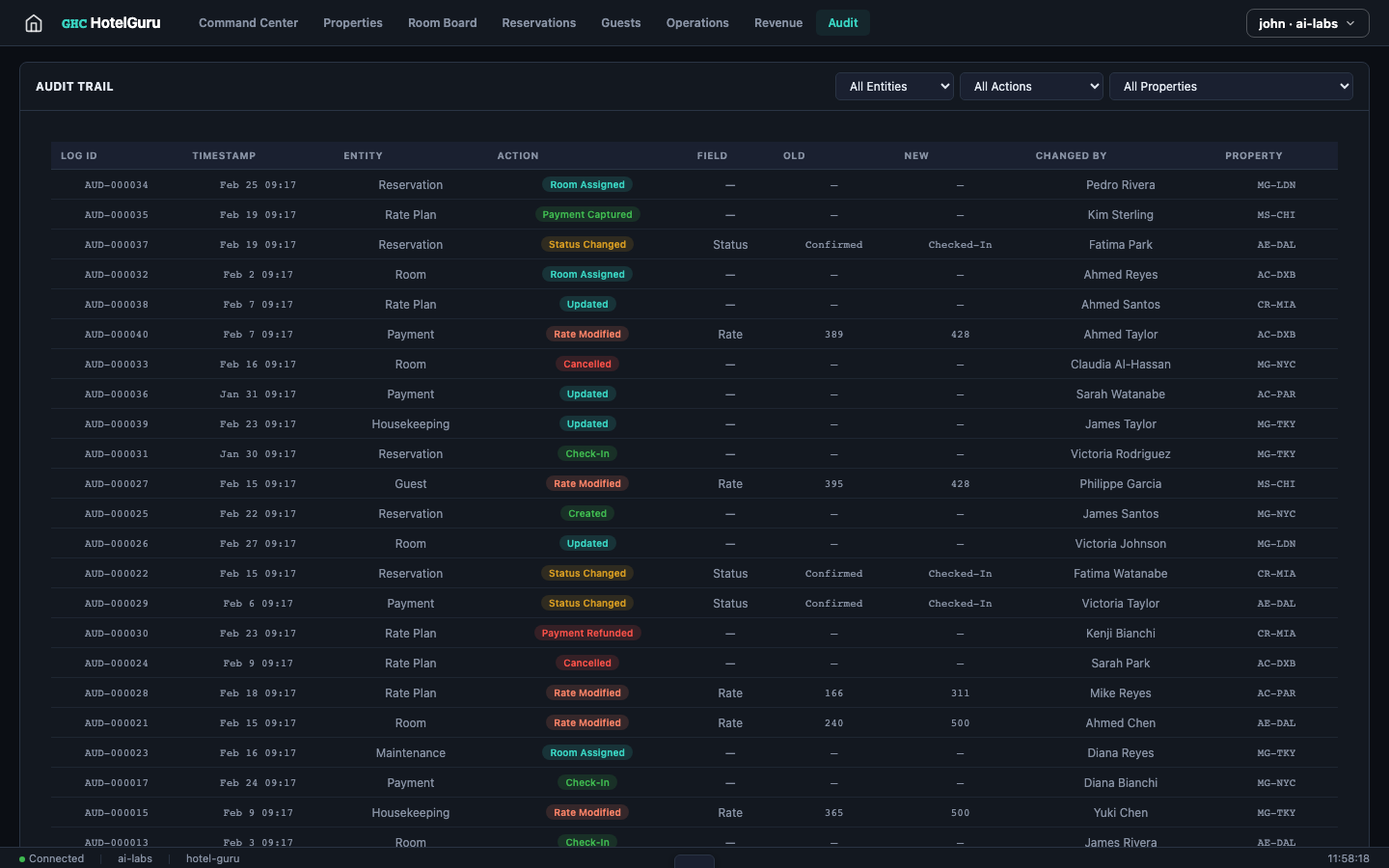 HotelGuru — Audit view