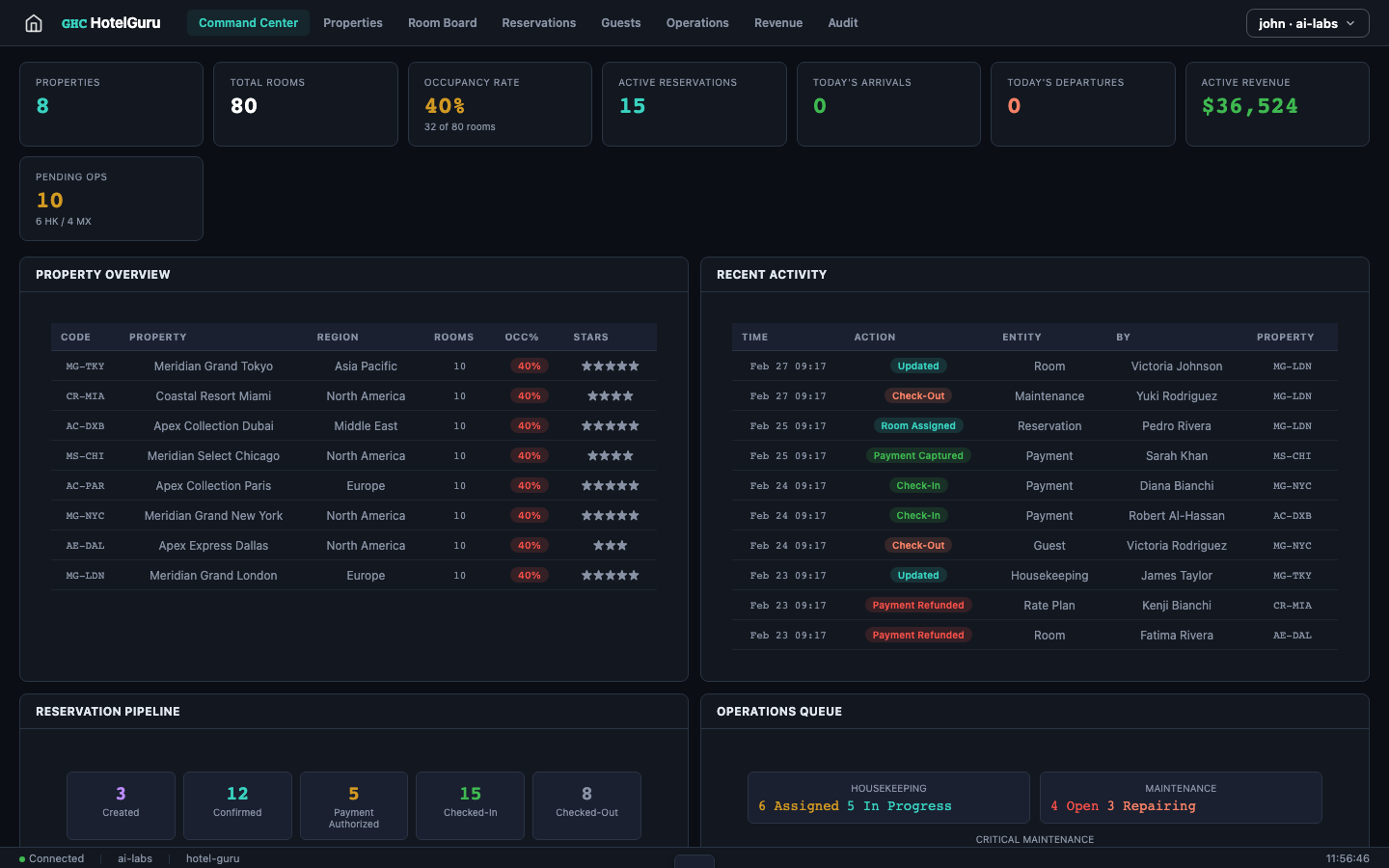 HotelGuru — Command Center view