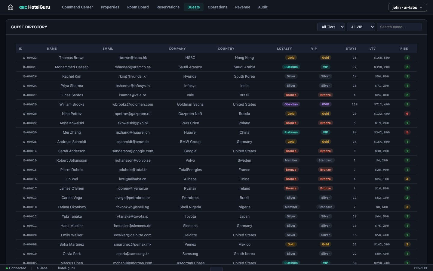 HotelGuru — Guests view