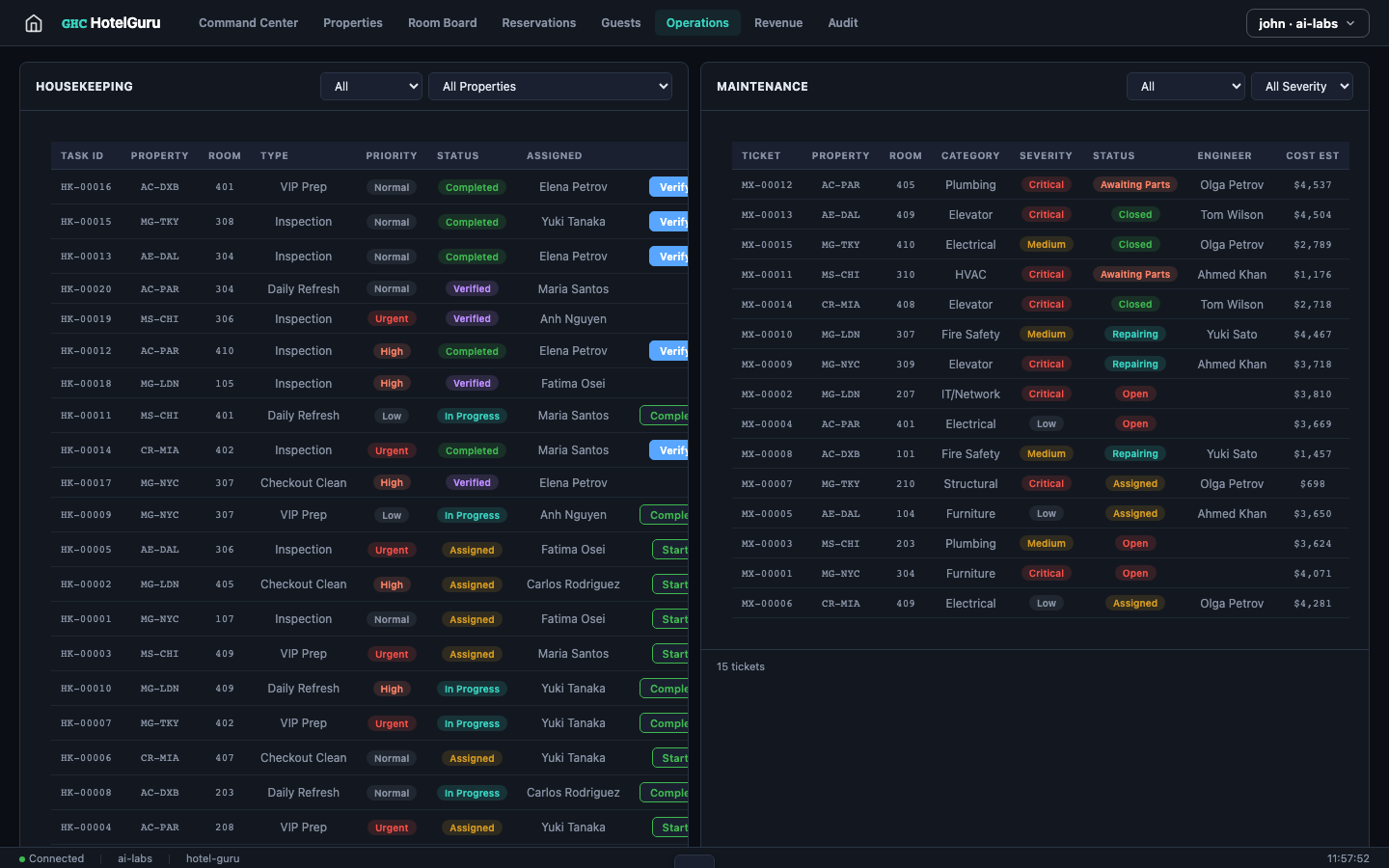 HotelGuru — Operations view