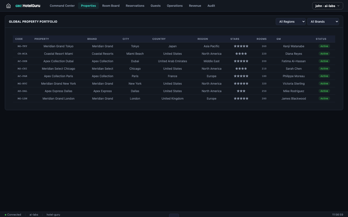 HotelGuru — Properties view