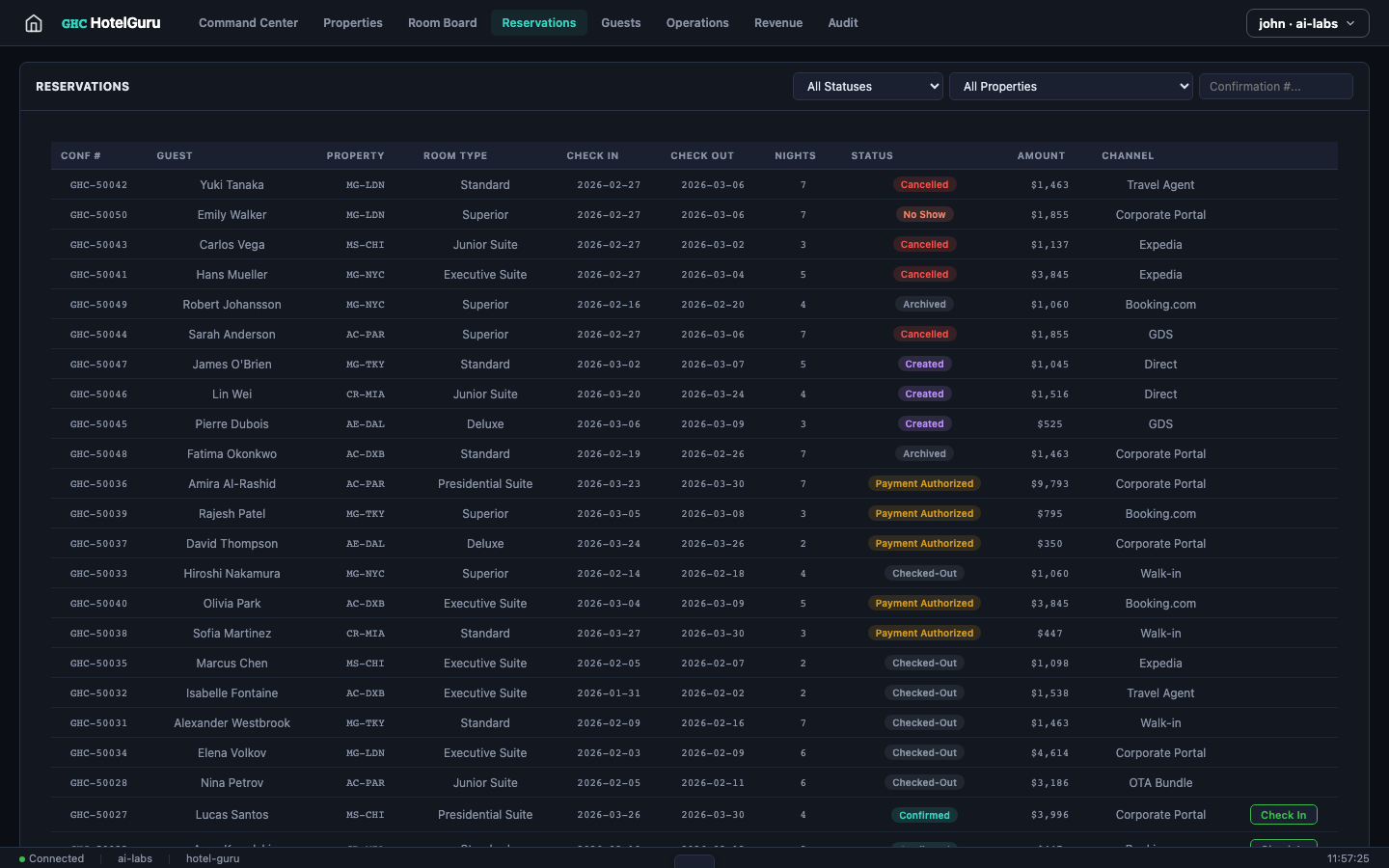 HotelGuru — Reservations view